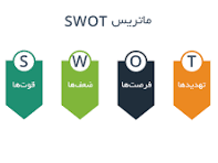 SWOT